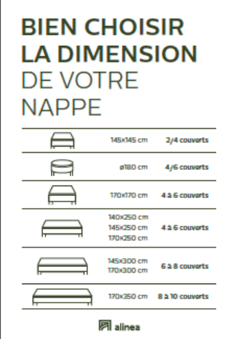 quelle taille de nappe de table choisir ?