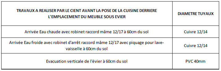 les cgv cuisine d'alinea